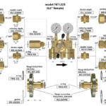 overview parts