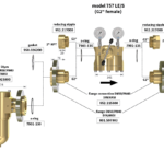 overview parts